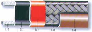 高溫伴熱電纜GWL|GXW|GKW|ZKWG|GBW